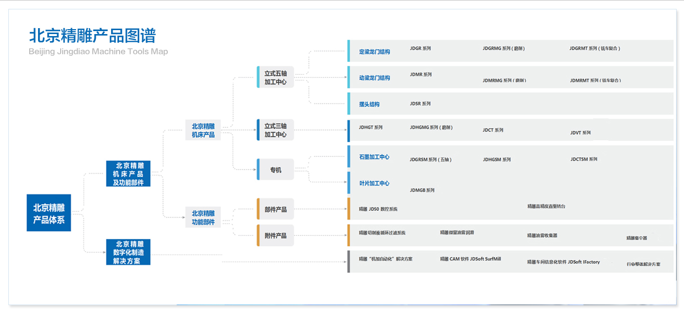 北京精雕科技集团有限公司